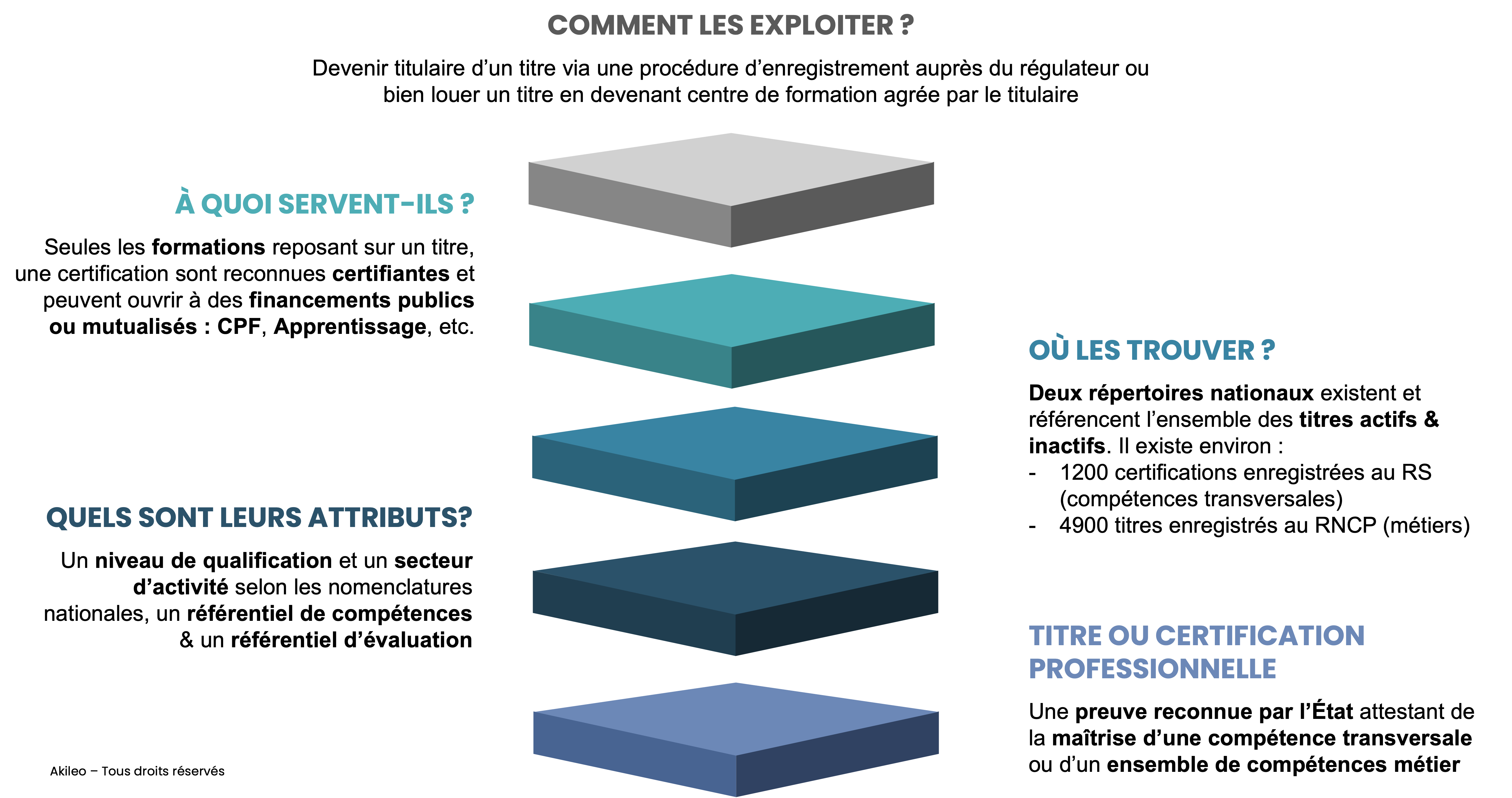 À quoi servent les titres et certifications