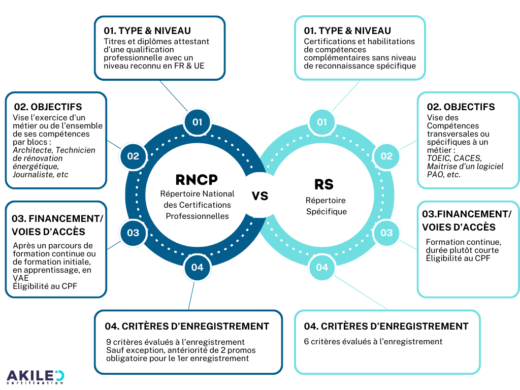RS et RNCP en chiffres